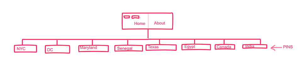 sitemap